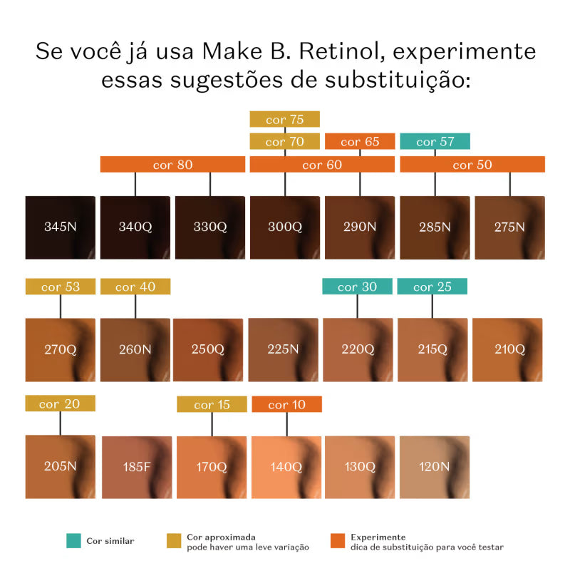 Base Líquida con Retinol 3H+ FPS 50