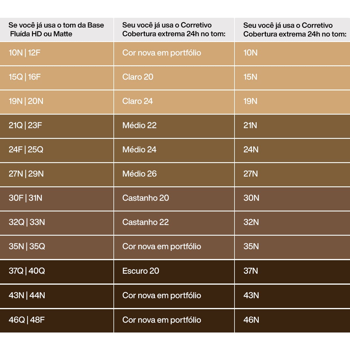 Natura Una Corrector cobertura extrema