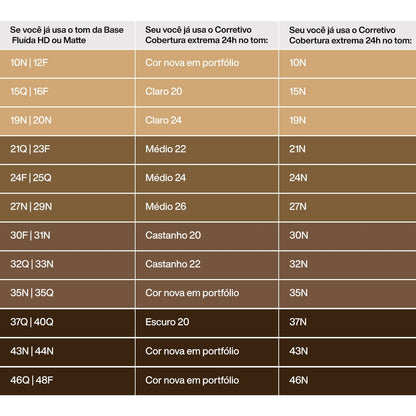 Natura Una Corrector cobertura extrema