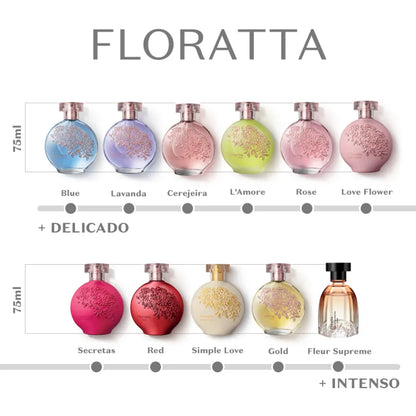 Oboticario Floratta Blue