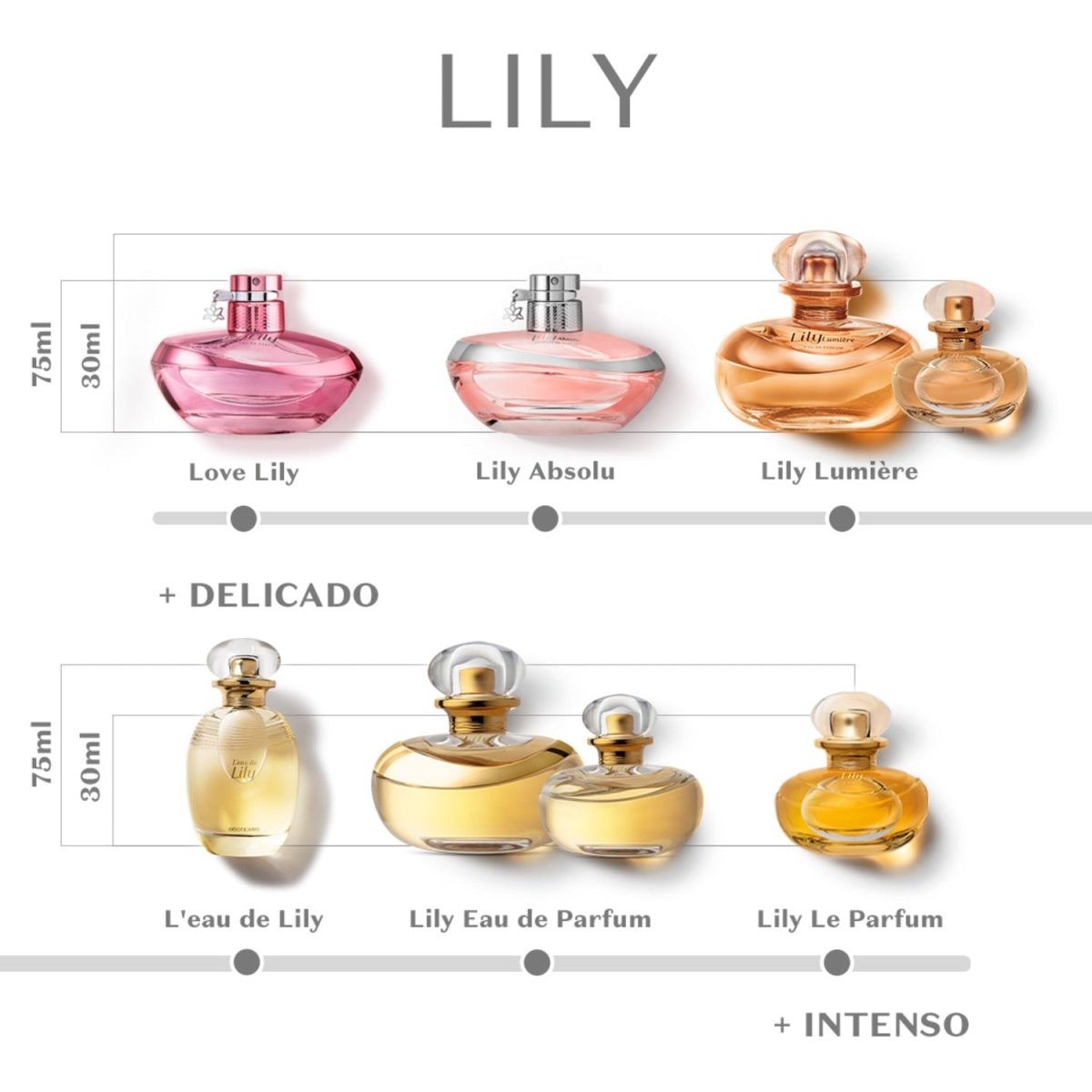 Oboticario Perfume Lily Lumière Eau de Parfum